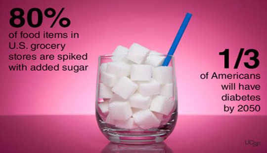 how much sugar 5 24